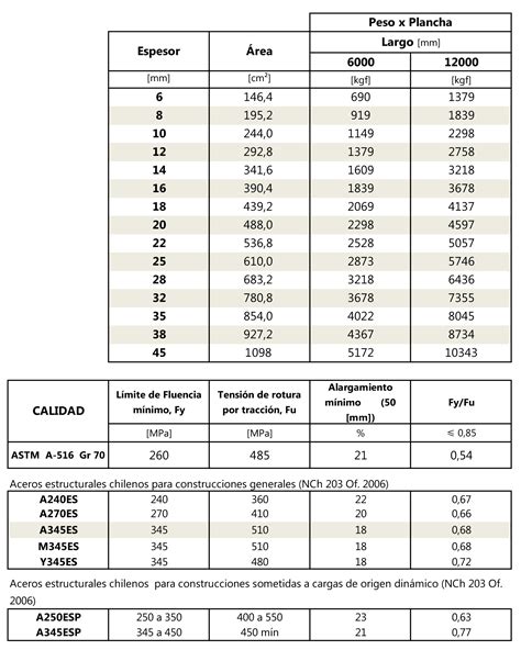 astm a516 gr 70